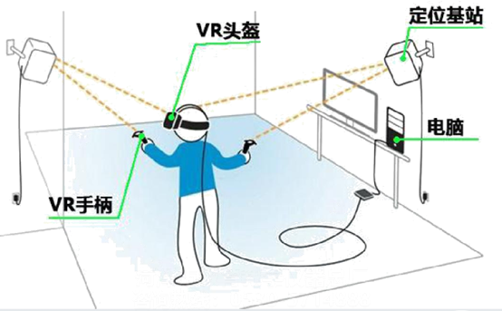 VR安全體驗館：親身體驗，告訴你安全施工有多重要！(圖2)